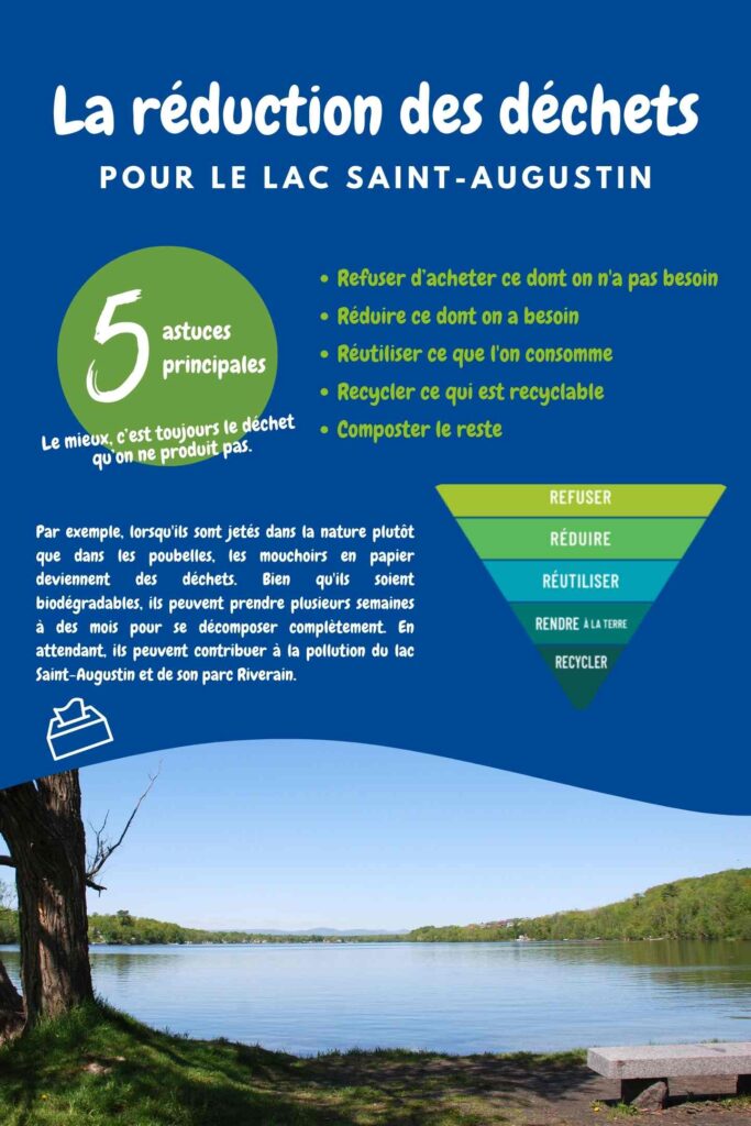 Réduction des déchets